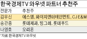 3분기 호실적 기대, 현대백화점·CJ E&M·한섬…1인 가구 증가 수혜, GS리테일·신세계푸드·샘표식품