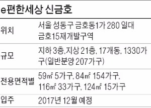 [분양 현장 포커스] e편한세상 신금호, 5호선 역세권…1330가구 대단지