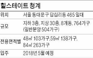 [분양 현장 포커스] 힐스테이트 청계, 더블 역세권…로열층 당첨 확률 높아