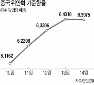 [한상춘의 '국제경제 읽기'] 중국 위안화 평가절하 조치 '10대 궁금증'