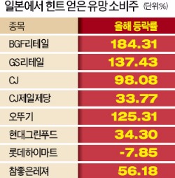 '21세기 신사유람단' 보내는 증권사들