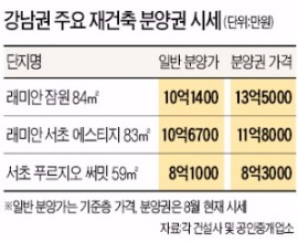 강남 재건축 분양권 값 '껑충'