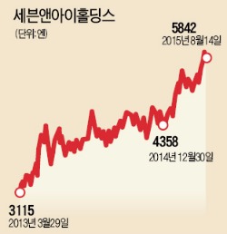 '21세기 신사유람단' 보내는 증권사들