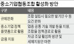 [신(新)협동조합 시대] 정부 규제 완화·금융지원 활성화…'협동조합 생태계' 조성해야