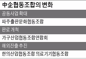 [신(新)협동조합 시대] '정부 요람' 벗어나 세계로 뻗는 협동조합