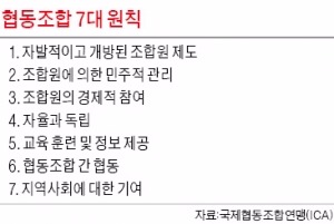 [신(新)협동조합 시대] 협동조합 7대 원칙…개방·민주·경제적 참여·자율·교육·협동·지역사회