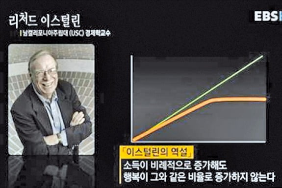 [주니어 테샛- 중학생을 위한 페이지] 이스털린 역설