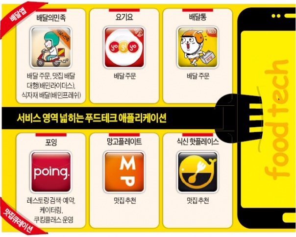 [Smart & Mobile] '오늘 뭐 먹지' 고민에 모바일로 답하는 푸드테크