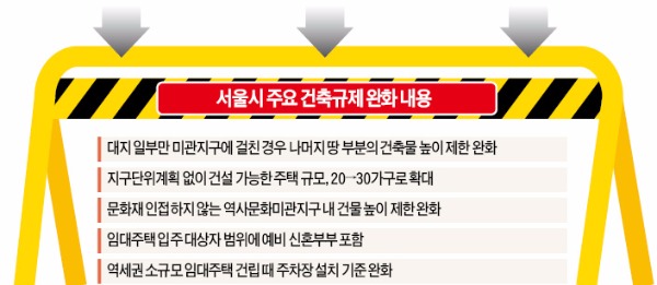 북촌 한옥마을 등 미관지구 건물높이 제한 푼다