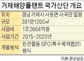 조선 불황에 거제산단 조성 '삐걱'