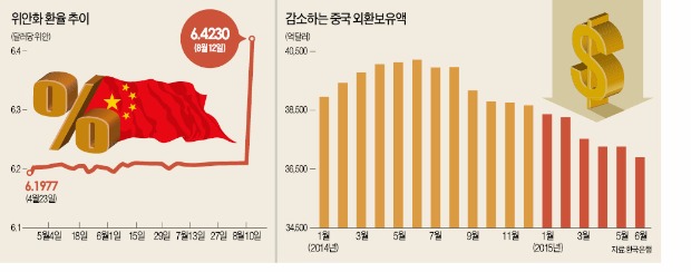 [뉴스의 맥] 위안화 평가절하, 수출경기 부양·SDR 편입 노린 포석