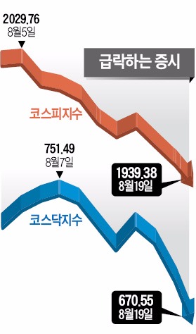 증시 뒤덮는 '경제 비관론'