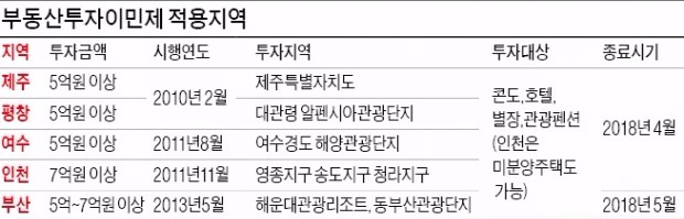 중국 큰손 몰리던 제주에 무슨 일이…'투자이민제 거래' 1년새 80% 급감