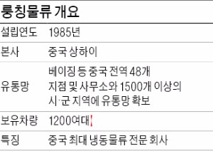 [마켓인사이트] CJ, 중국 최대 냉동물류사 인수 추진