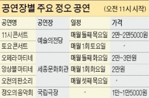 정오에 누리는 '만원의 행복'