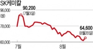 독감 백신 출시한 SK케미칼 '벌떡'