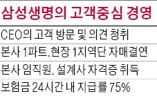 사장부터 고객 찾아간다…삼성생명의 '밀착경영'