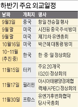 박 대통령, 내달 3일 중국 전승절 간다…시진핑과 정상회담, 열병식 참석할 듯