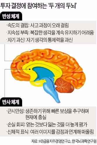 코스닥 시장의 '소심이'들이 돈을 벌려면…