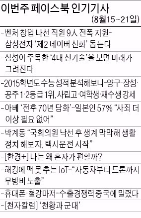 [클릭! 한경] '2015 수능성적 분석' 300여개 댓글