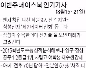 [클릭! 한경] '2015 수능성적 분석' 300여개 댓글