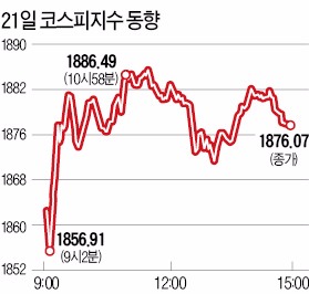 포격당한 금융시장…미국·중국 악재 겹쳐 '설상가상'