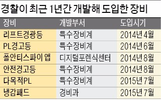 [경찰팀 리포트] 경찰이 개발한 장비, 치안현장이 즐겁다