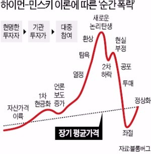 [한상춘의 '국제경제 읽기'] 대(大)사이클 이론으로 본 '세계증시 폭풍전야설(說)'