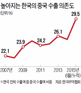 [커지는 '중국 리스크'] 공장 절반 재고 창고로…한국 전자부품사 "톈진 성공신화 끝났다"