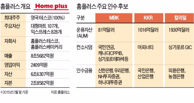 국민연금, MBK와 손잡고 홈플러스 인수 추진