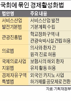 국회선진화법에 발목잡힌 경제활성화·일자리 대책