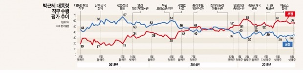 창조경제·비전 474 내세웠지만…결정적 한방 없었던 '근혜노믹스'