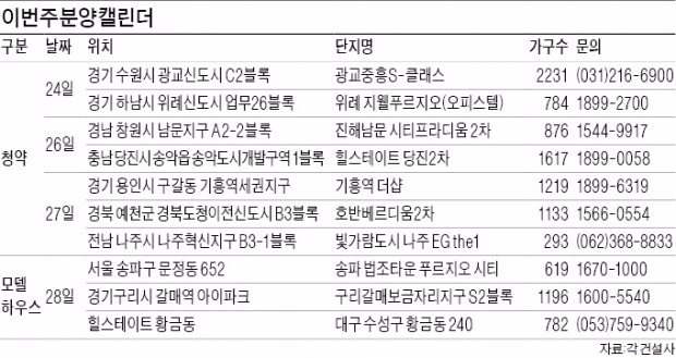 '가을분양대전' 시작…20개 단지 모델하우스 개장