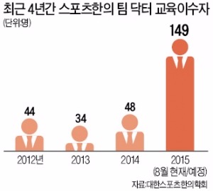 도핑 걱정없는 스포츠 한의학, 각국 선수단 열광…'의료한류' 새 희망