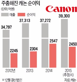 캐논, 4000억엔 '실탄 장전'…로봇·바이오기업 사냥 나섰다