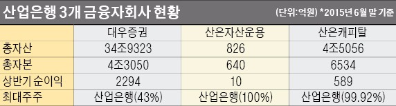 대우증권 매각 착수…KB금융 '눈독'·중국 자본도 '관심'