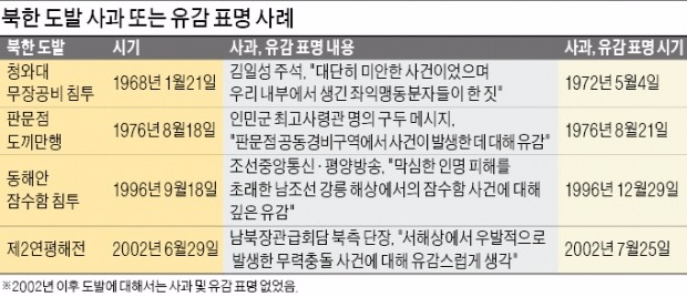 [남북협상 극적 타결] 천안함·금강산 피격 때도 꿈쩍않던 북한, 박 대통령 '원칙 대응'에 결국 사과