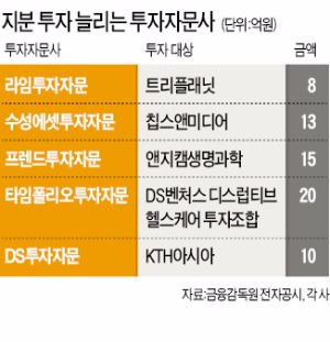 '될성부른 떡잎'에 지분 투자…자문사 '부전공 수익' 괜찮네