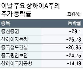 [불안 가시지 않는 주식시장] 후강퉁·중국 관련상품 투자자 '깊어지는 주름'