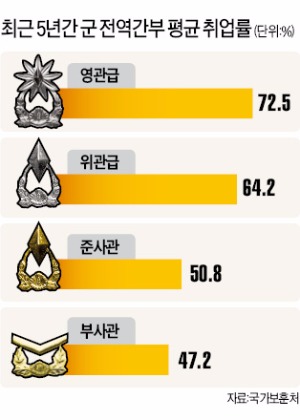 '안보 버팀목' 군의 사기를 높여라