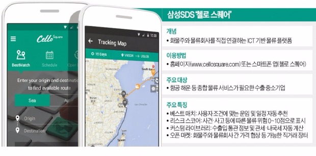 삼성SDS, 수출입 물류 '오픈마켓 시대' 연다