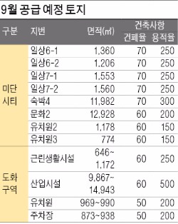 [Real Estate] 인천도시공사, 영종도 미단시티·도화지구 등 '노른자위' 토지 매각