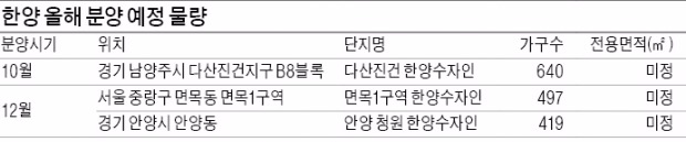 [Real Estate] '수자인'으로 건설 명가 위상 되찾는다