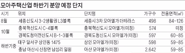 [Real Estate] 올 아파트 분양 최대 '제2 도약의 해'