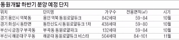 [Real Estate] 자체 분양 매출 80% 이상…향후 3년간 순이익 13% 증가 전망