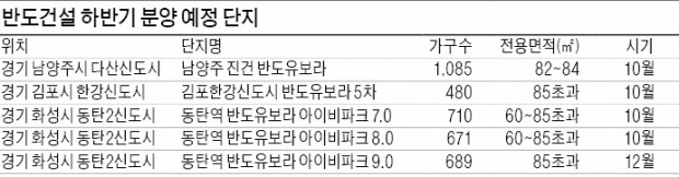 [Real Estate] 실수요자 사로잡는 특화 평면과 시설…등촌1구역 등 정비사업 수주