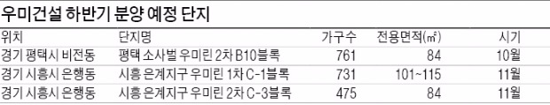 [Real Estate] 구미·경산 등 주택공급 뜸했던 지역서 분양 성공…좋은 입지가 장점