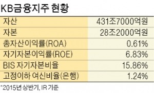 [성장동력 찾는 금융그룹] 핀테크 생태계 구축 '잰걸음'…리딩뱅크 안착 나선다