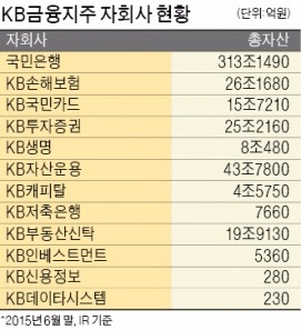 [성장동력 찾는 금융그룹] 핀테크 생태계 구축 '잰걸음'…리딩뱅크 안착 나선다