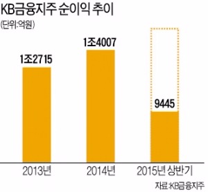 [성장동력 찾는 금융그룹] 핀테크 생태계 구축 '잰걸음'…리딩뱅크 안착 나선다